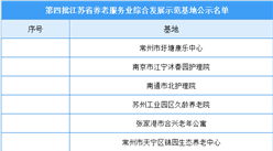 江蘇省第四批養老服務業綜合發展示范基地名單出爐（附完整名單）