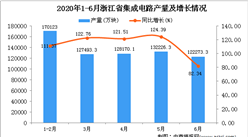 2020年6月浙江省集成電路產量及增長情況分析