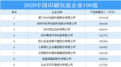 2020年中國印刷包裝企業100強排行榜