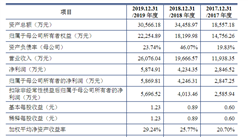 上海凯鑫分离技术首次发布在创业板上市 上市主要存在风险分析（图）