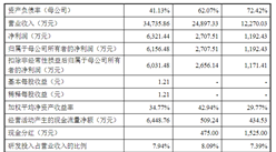深圳市強瑞精密技術首次發布在創業板上市 上市主要存在風險分析（圖）
