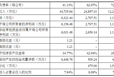 深圳市强瑞精密技术首次发布在创业板上市 上市主要存在风险分析（图）