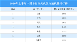 2020年上半年中國各省市光伏發電裝機量排行榜
