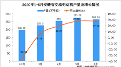 2020年6月安徽省交流電動機產量及增長情況分析