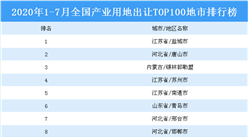 产业地产投资情报：2020年1-7月全国产业用地出让TOP100地市排名（产业篇）