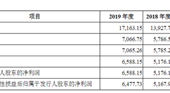 北京盈建科軟件首次發布在創業板上市  上市主要存在風險分析（圖）