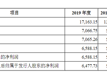 北京盈建科軟件首次發布在創業板上市  上市主要存在風險分析（圖）