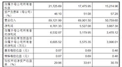 深圳市特发服务首次发布在创业板上市 上市主要存在风险分析（图）