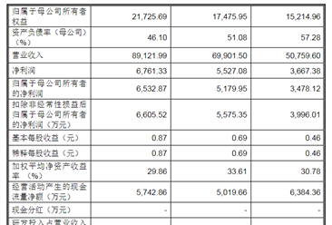 深圳市特發服務首次發布在創業板上市 上市主要存在風險分析（圖）