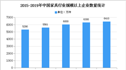 2020年中國智能家具市場現狀及發展趨勢預測分析