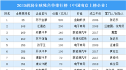 2020胡潤中國南京獨角獸排行榜（附榜單）