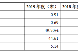 火星人厨具首次发布在创业板上市  上市主要存在风险分析（图）
