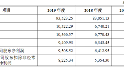 深圳市泛海三江电子首次发布在创业板上市  上市主要存在风险分析（图）