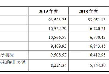 深圳市泛海三江電子首次發布在創業板上市  上市主要存在風險分析（圖）