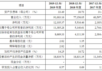 上海德必文化创意产业发展（集团）上市主要存在风险分析（图）
