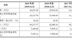 南凌科技首次发布在创业板上市  上市主要存在风险分析（附图）