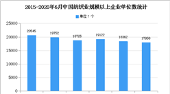 2020年中國布藝行業發展現狀及發展趨勢預測分析