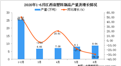 2020年6月江西省塑料制品產量及增長情況分析