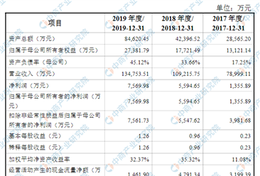北京亚康万玮信息技术首次发布在创业板上市  上市存在风险分析（附图）