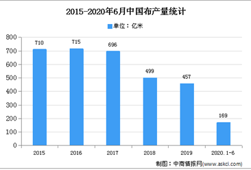 2020年中国布艺行业存在问题及发展前景预测分析