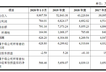 北京电旗通讯技术首次发布在创业板上市  上市主要存在风险分析（图）