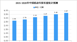 2020年中国汽车胶管市场现状及发展前景预测分析