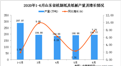 2020年1-6月山東省機制紙及紙板產量同比增長5.96%
