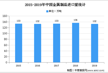 2020年中国金属零部件市场现状及特点分析