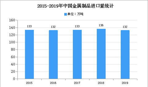 2020年中国金属零部件市场现状及特点分析