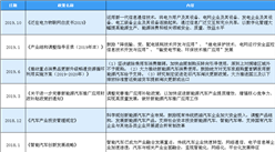 2020年中国金属零部件行业最新政策汇总一览（表）