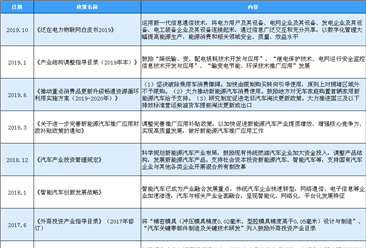 2020年中國金屬零部件行業最新政策匯總一覽（表）