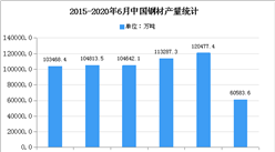 2020年中国轧钢专用设备行业市场现状分析