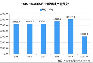 2020年中国轧钢专用设备行业市场现状分析