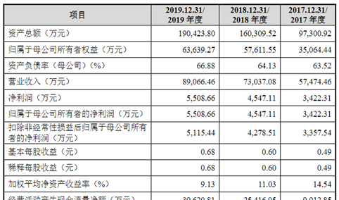 广州佛朗斯首次发布在创业板上市 上市存在风险分析（附图）