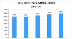2020年中國(guó)金屬零部件行業(yè)存在問(wèn)題及發(fā)展前景預(yù)測(cè)分析