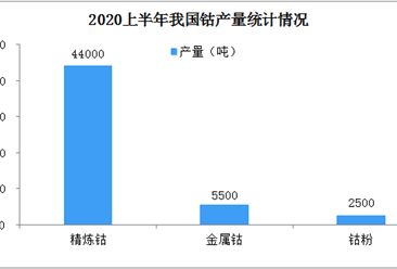 疫情对钴行业影响如何？2020年全球及中国钴产量情况分析（图）