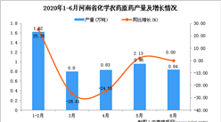 2020年1-6月河南省化学农药原药产量为4.8万吨 同比增长12.94%