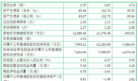 深圳国人科技首次发布在创业板上市  上市存在风险分析（附图）