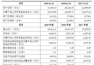 廣東詠聲動漫首次發(fā)布在創(chuàng)業(yè)板上市  上市存在風(fēng)險(xiǎn)分析（附圖）