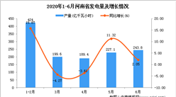 2020年6月河南省發電量及增長情況分析
