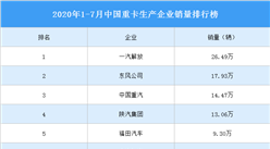 2020年1-7月中國重卡企業銷量排行榜（TOP10）