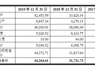 力同科技首次发布在创业板上市  上市存在风险分析（附图）