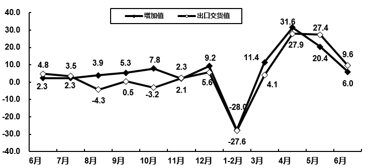 半岛体育官方网站2020上半年全国规模以上电子信息制造业发展情况分析：行业营收同(图2)