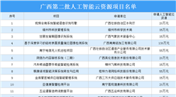 广西第二批人工智能云资源项目名单：共14个项目上榜（附详细名单）