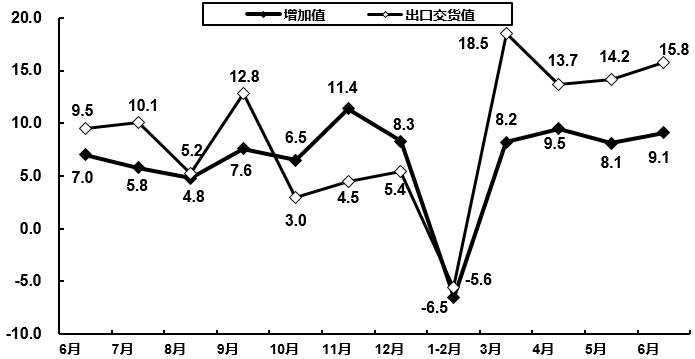 半岛体育官方网站2020上半年全国规模以上电子信息制造业发展情况分析：行业营收同(图1)