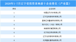 产业地产投资情报：2020年1-7月辽宁省投资拿地前十企业排行榜（产业篇）