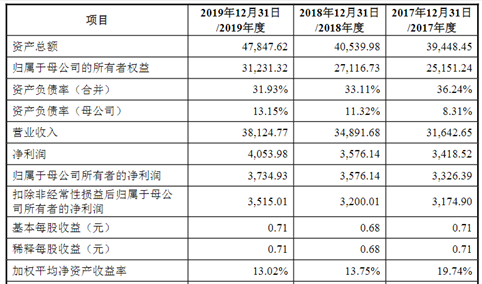北京零点有数数据科技首次发布在创业板上市  上市存在风险分析（附图）