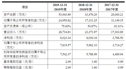 杭州老鷹教育首次發布在創業板上市  上市存在風險分析（附圖）