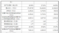 浙江金沃精工股份首次发布在创业板上市  上市存在风险分析（附图）