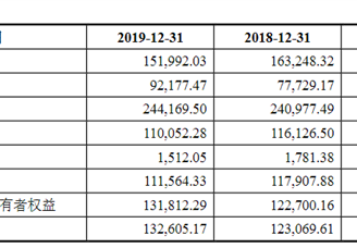 漱玉平民大药房连锁首次发布在创业板上市  上市存在风险分析（附图）